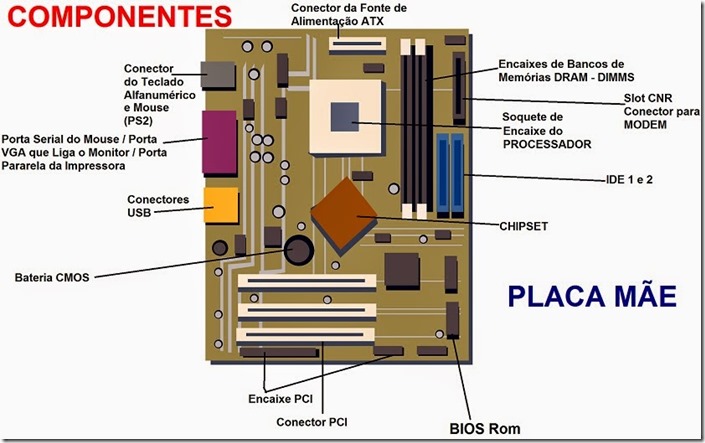 PLACA-MÃE